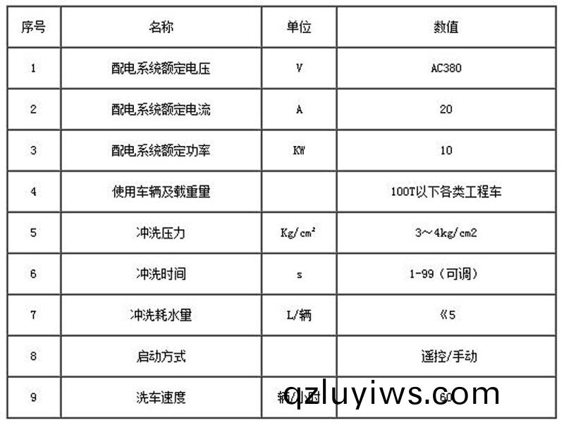 ZJXC-150T工程(cheng)洗車機(ji)