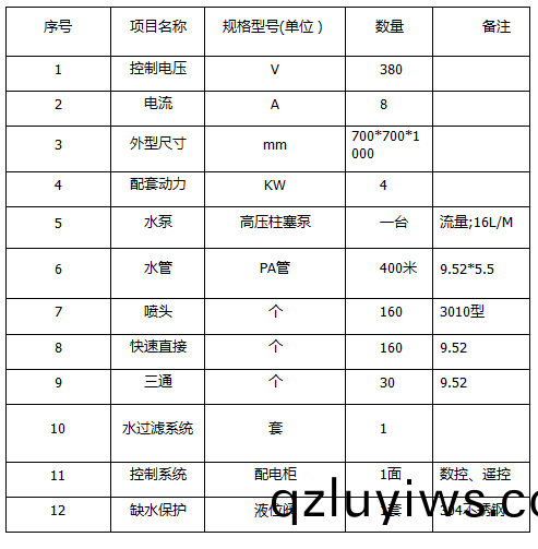 ZJPL-160車(che)間(jian)噴(pen)痳