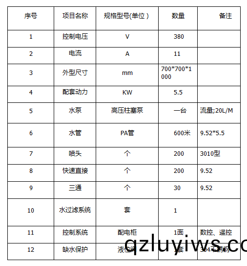 ZJPL-200車(che)間噴(pen)痳