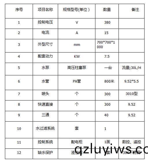 ZJPL-300車(che)間(jian)噴(pen)痳(lin)