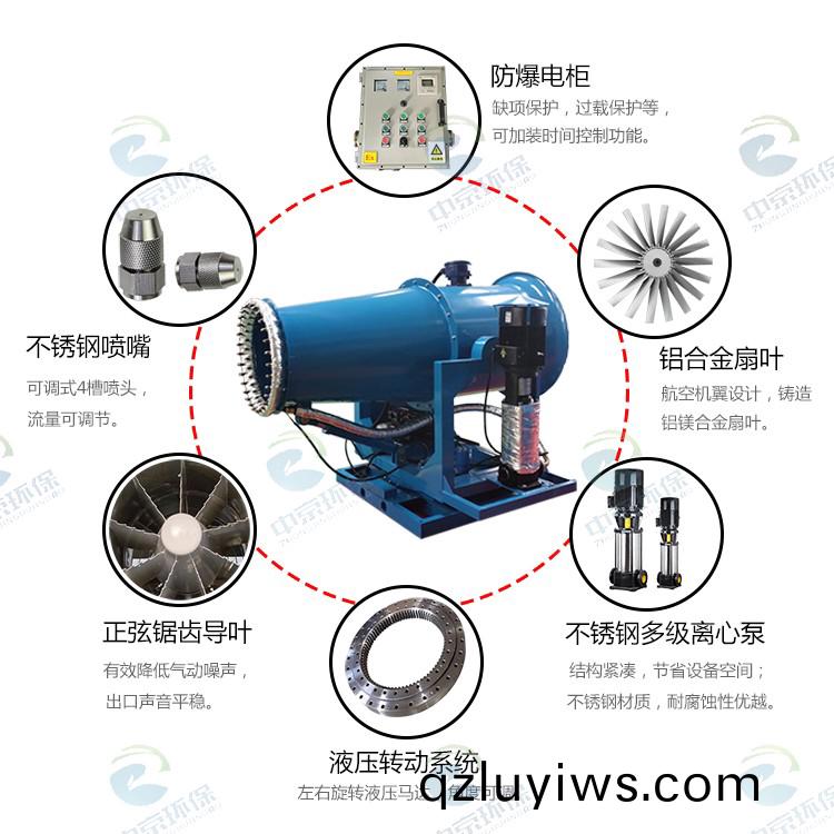 防(fang)爆(bao)+伴(ban)熱型霧礮(pao)機