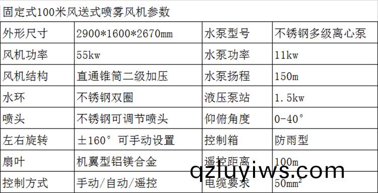 100米霧(wu)礮(pao)機(ji)
